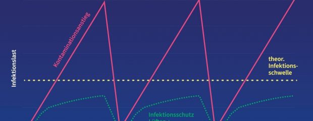 Grafik Infektionsschutz Lüften und Luftfilter